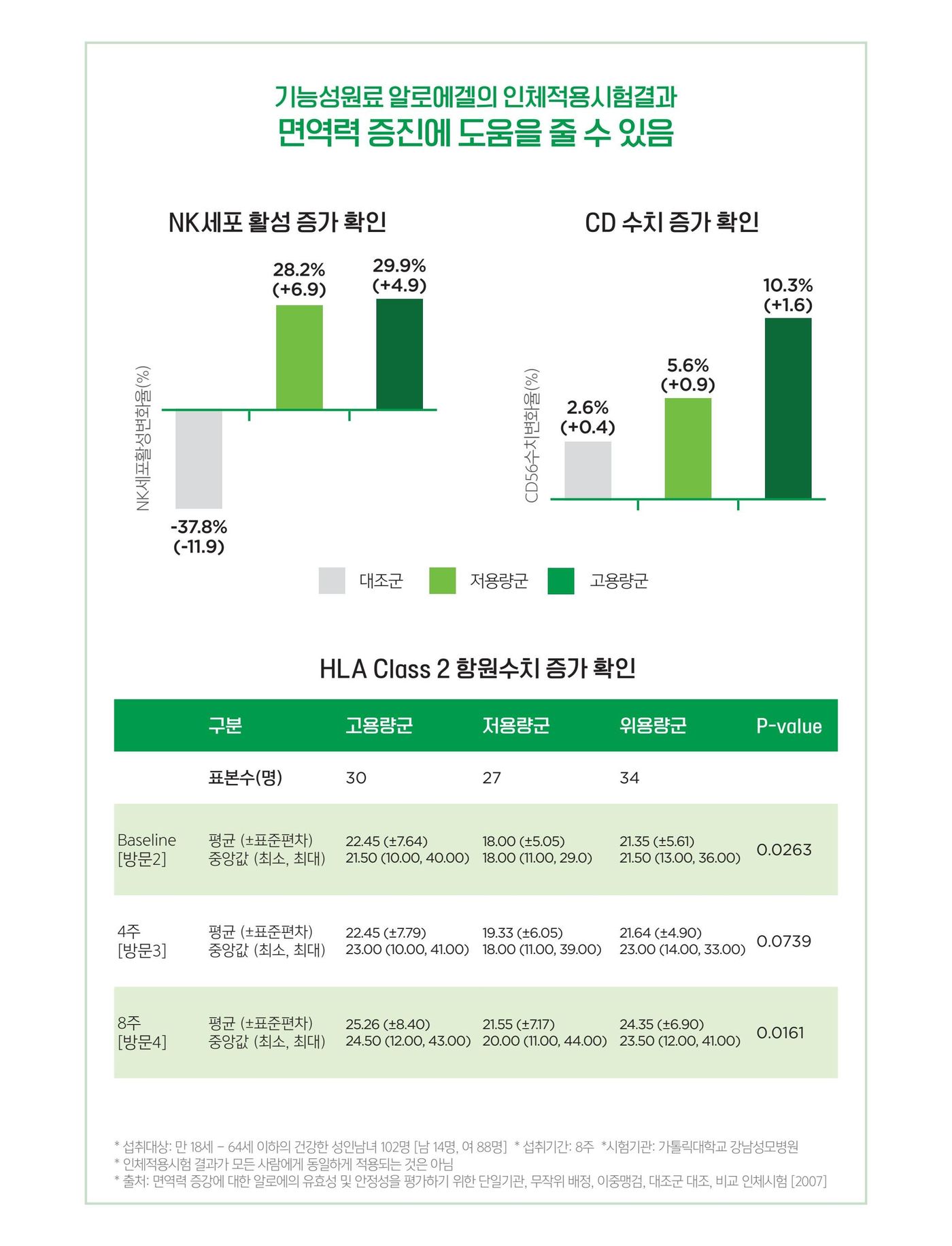 알로엔즈 플러스에 부원료로 담은 식물 성분 이야기.