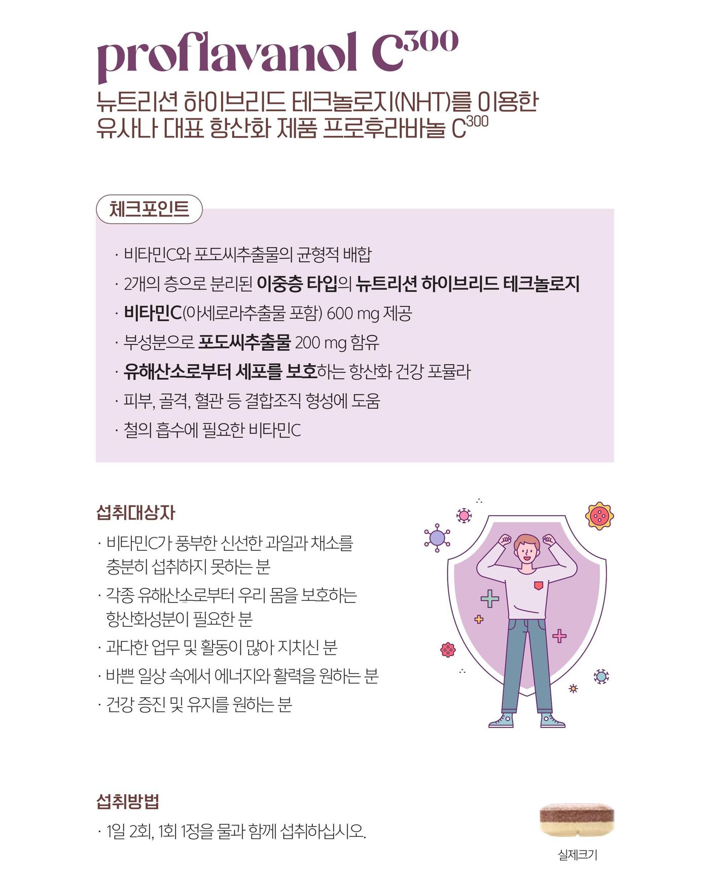 프로후라바놀 C300 체크포인트 — 비타민C와 포도씨추출물의 균형적 배합, 2개의 층으로 분리된 이중층 타입의 뉴트리션 하이브리드 테크놀로지, 비타민C(아세로라추출물 포함) 600 mg 제공, 부성분으로 포도씨추출물 200 mg 함유, 유해산소로부터 세포를 보호하는 항산화 건강 포뮬라, 피부·골격·혈관 등 결합조직 형성에 도움, 철의 흡수에 필요한 비타민C. 섭취방법은 1일 2회, 1회 1정을 물과 함께.