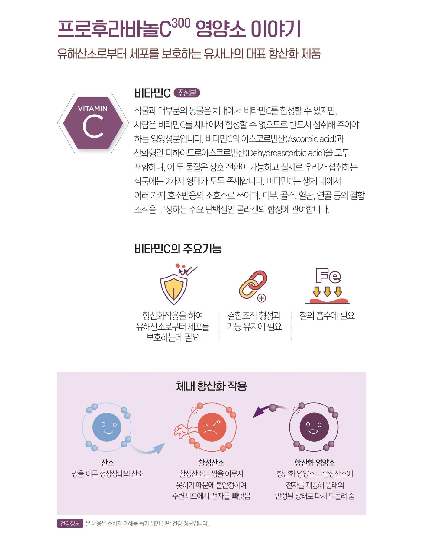 프로후라바놀 C300 영양소 이야기 — 유해산소로부터 세포를 보호하는 유사나의 대표 항산화 제품. 비타민C의 주요 기능과 체내 항산화 작용.