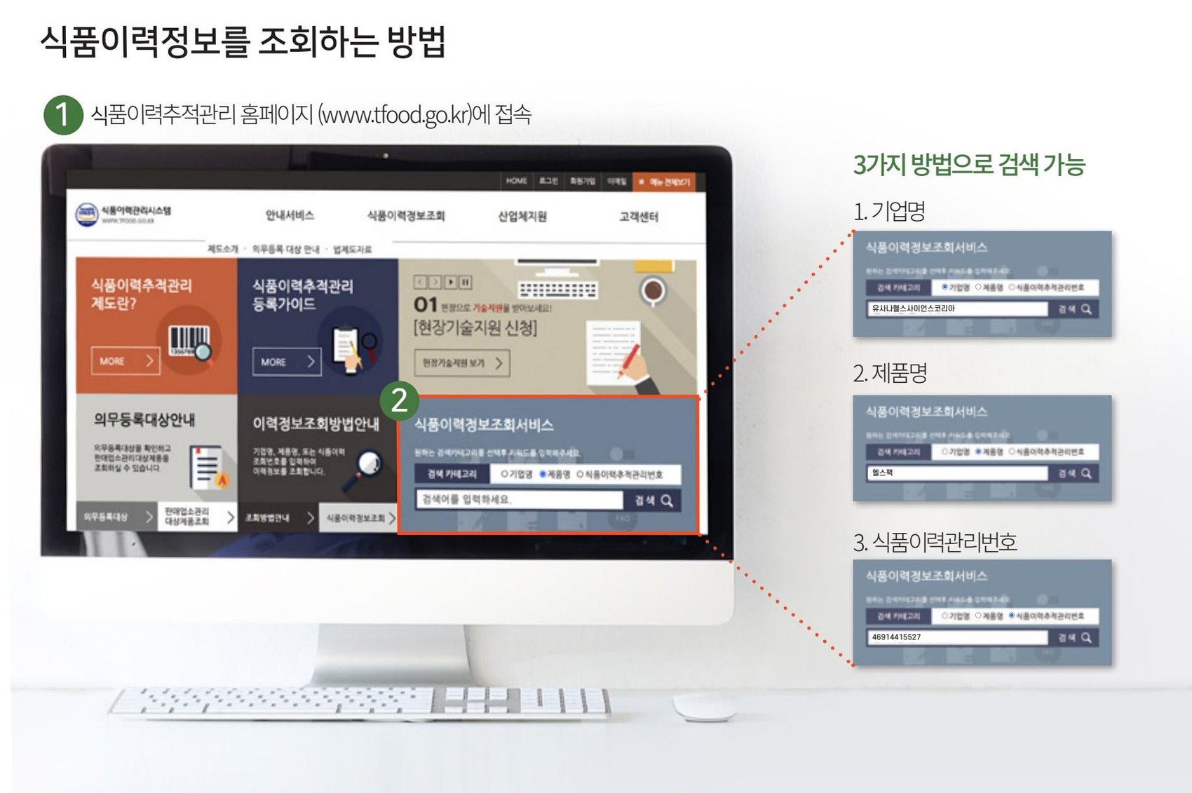 식품이력정보를 조회하는 방법 — ① 식품이력추적관리 홈페이지(www.tfood.go.kr) 접속 ② 식품이력정보조회 서비스 선택 ③ 기업명 · 제품명 · 식품이력관리번호 세 가지 중 하나로 검색